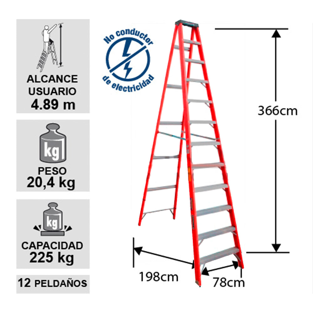 ESCALERA FIBRA VIDRIO TIJERA 12 PELDA OS 225KG CUPRUM