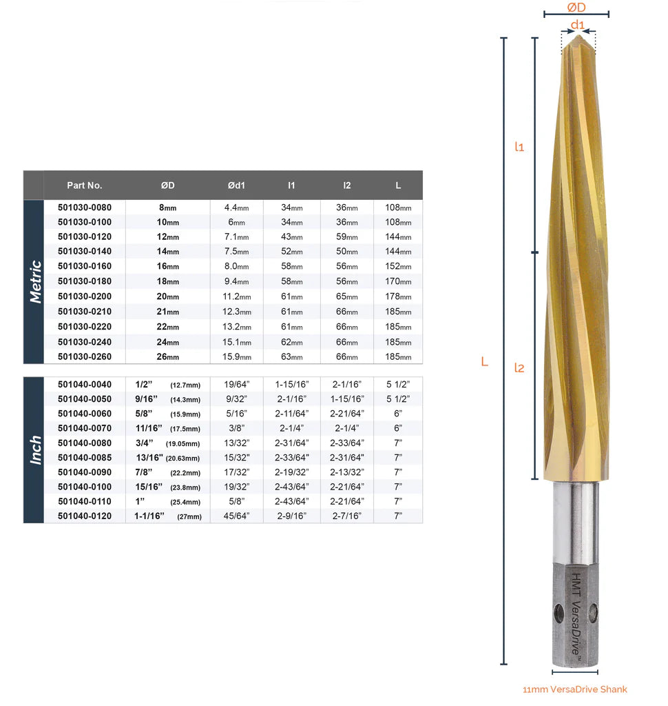 Escariadores de impacto