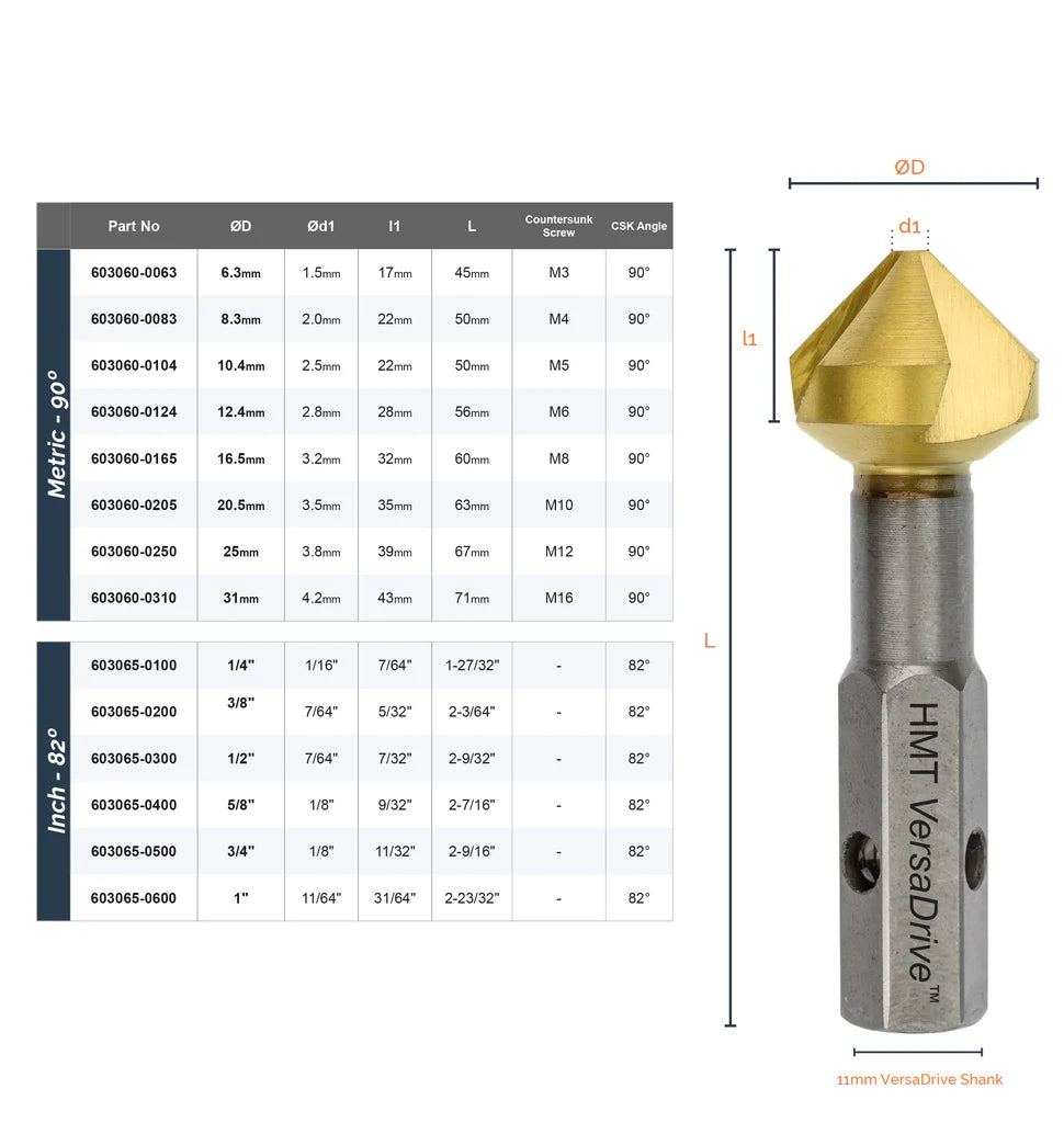 Avellanadores de impacto 90° HMT