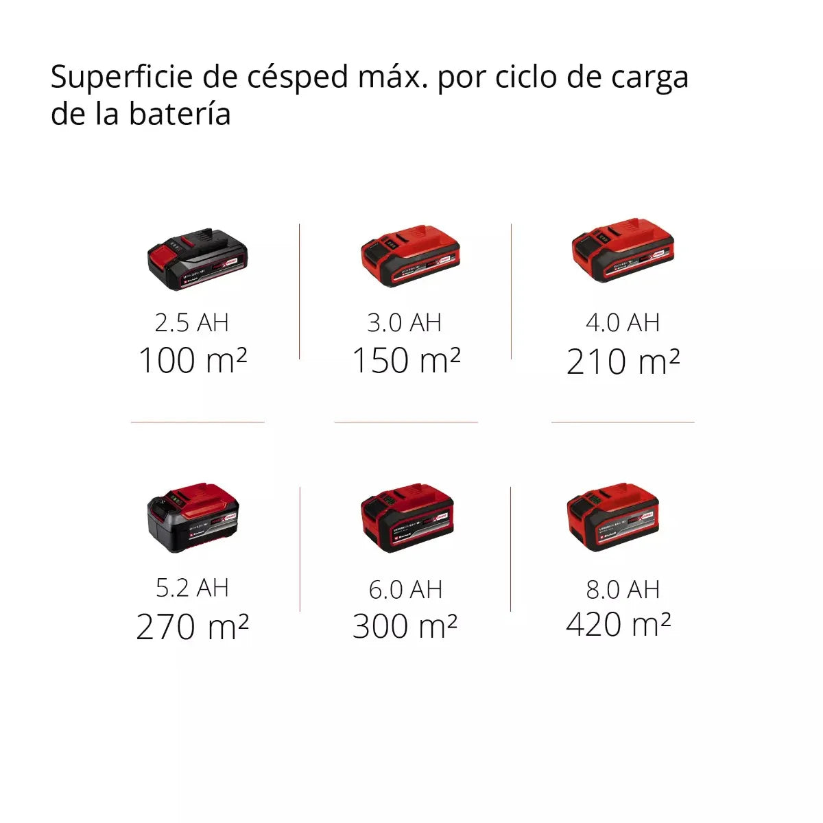 Corta cesped inalam 18v #ge-cm 18/30 + oril+bat+ca (EINHELL0002) - EINHELL