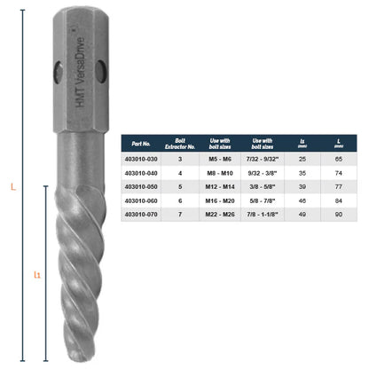 Extractores de pernos ImpactaBite
