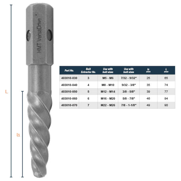 Extractores de pernos ImpactaBite