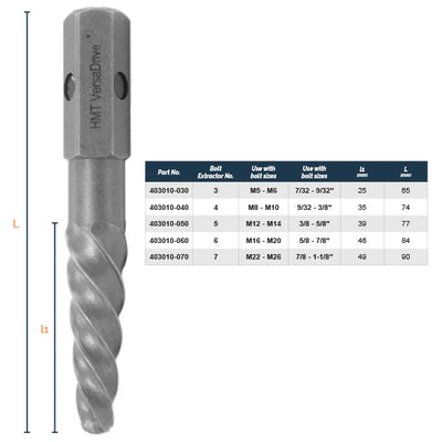 Extractores de pernos ImpactaBite