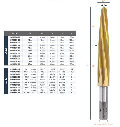 Escariadores de impacto
