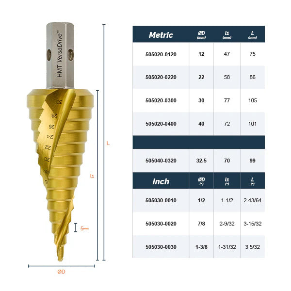 Set brocas escalonadas en inserto de espuma