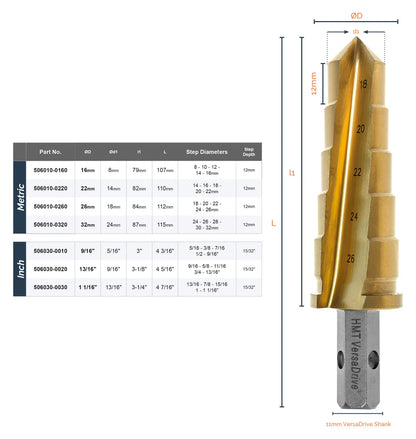 Brocas escalonadas de impacto ImpactaStep
