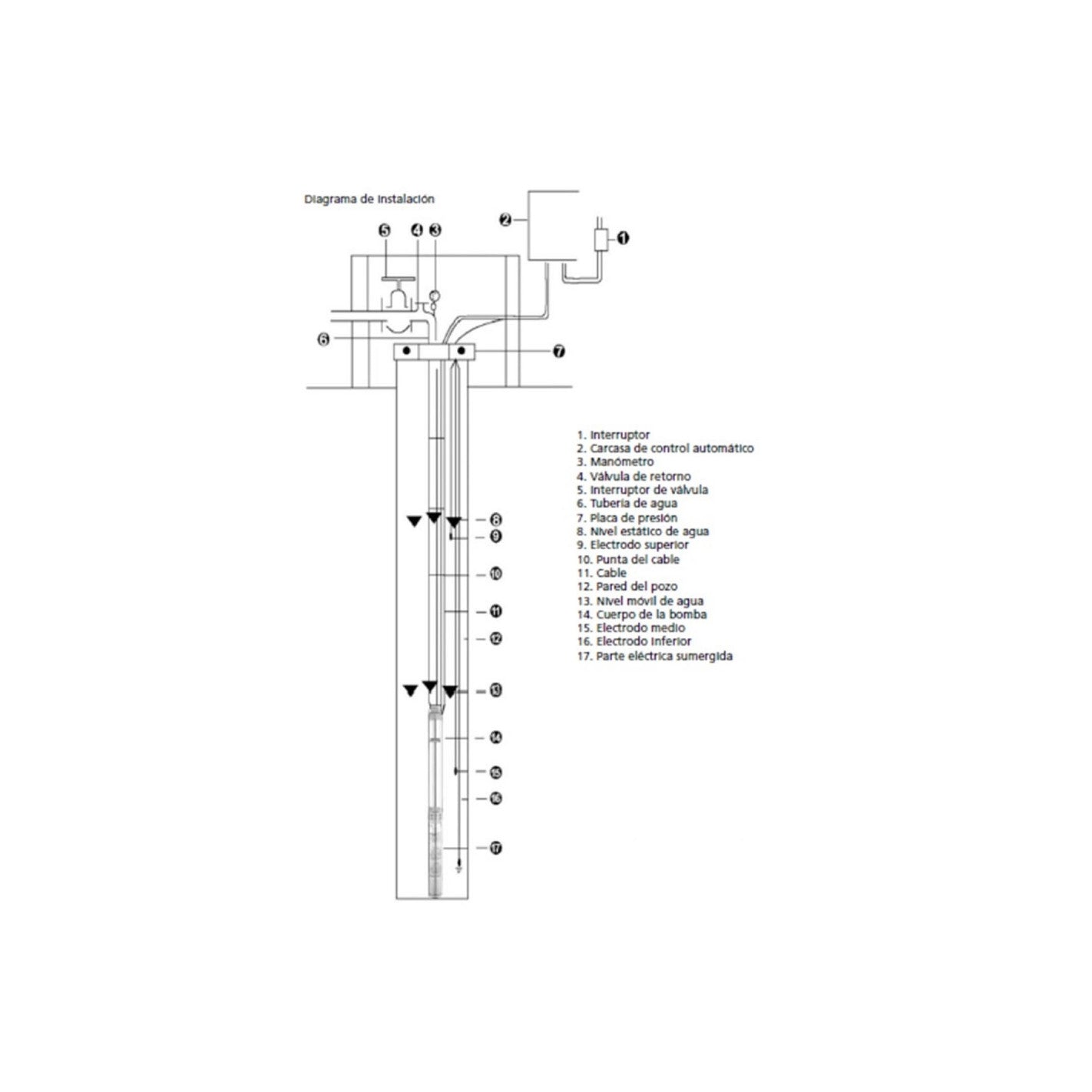 BOMBA POZO PROFUNDO 1 1/2 hp PPF 886/25