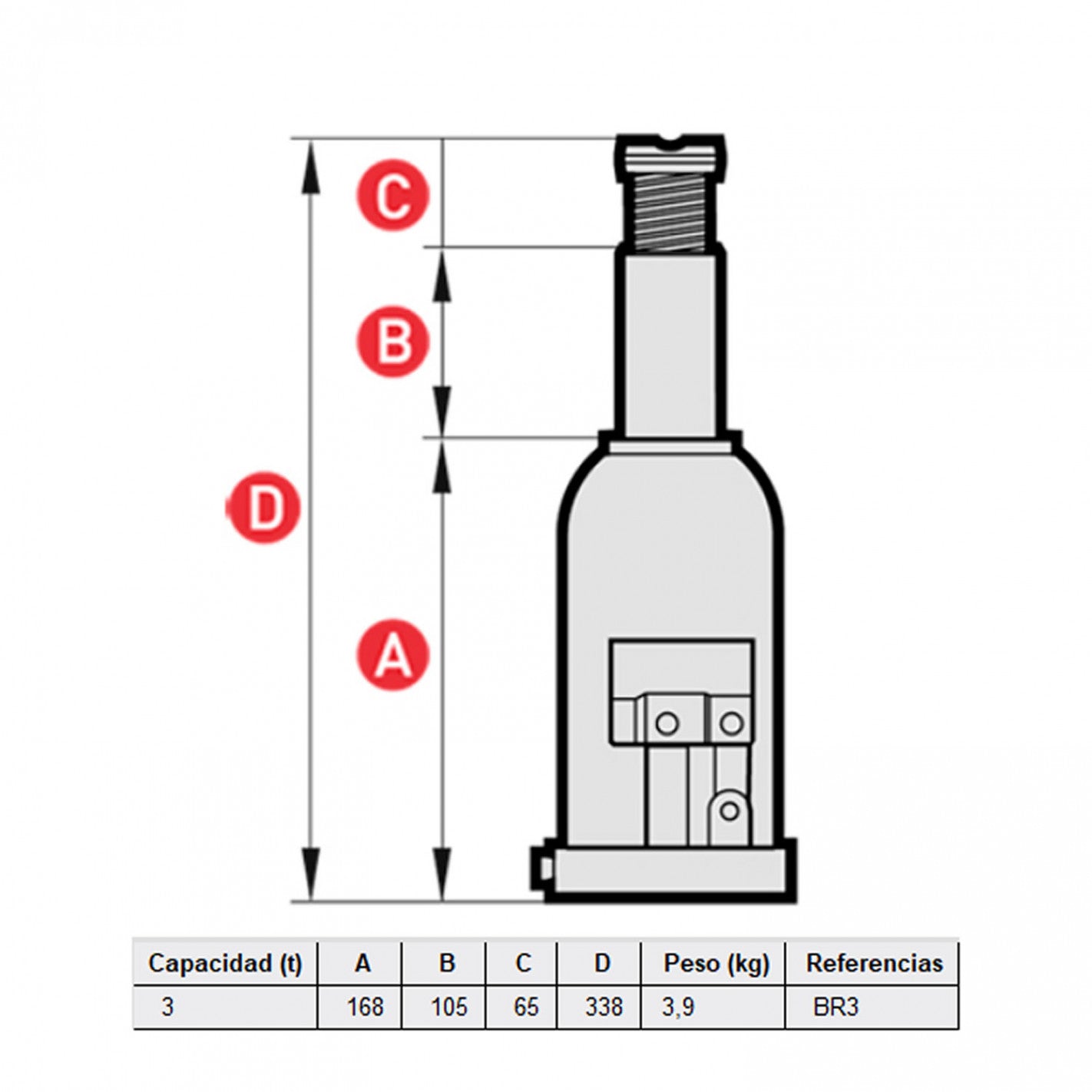 GATA DE BOTELLA 3 TONELADAS BR3