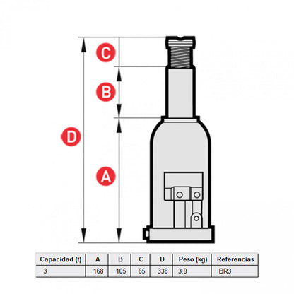 GATA DE BOTELLA 3 TONELADAS BR3