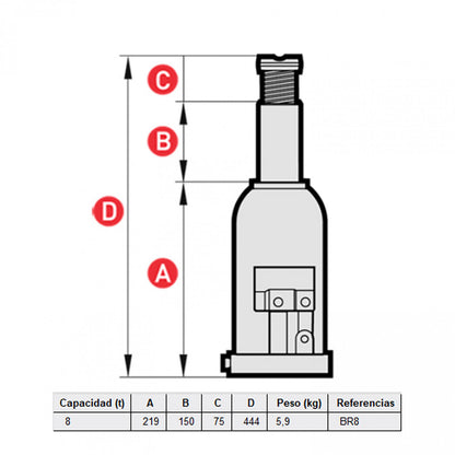 GATA de BOTELLA 8 Toneladas BR8