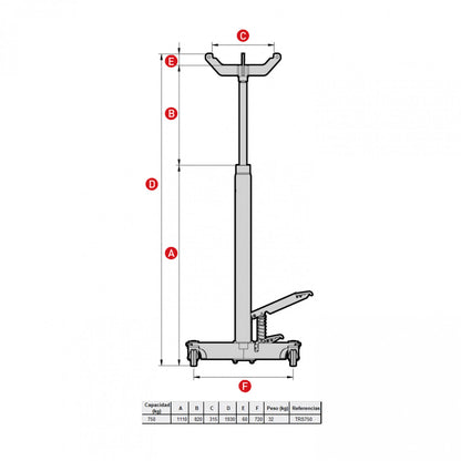 GATA de FOSO 750 Kilos TRS750