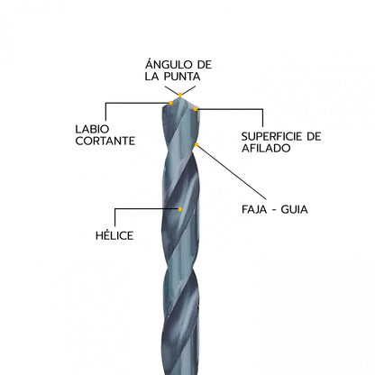 SET BROCAS HSS 2.0 x 49 mm x 10 unid BAR 1102